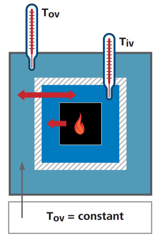 bomb-calorimeter-1