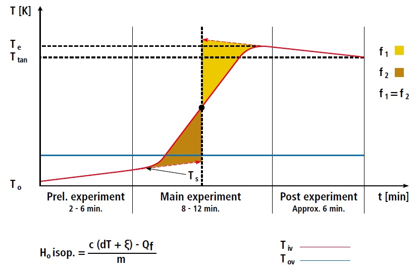 bomb-calorimeter-2